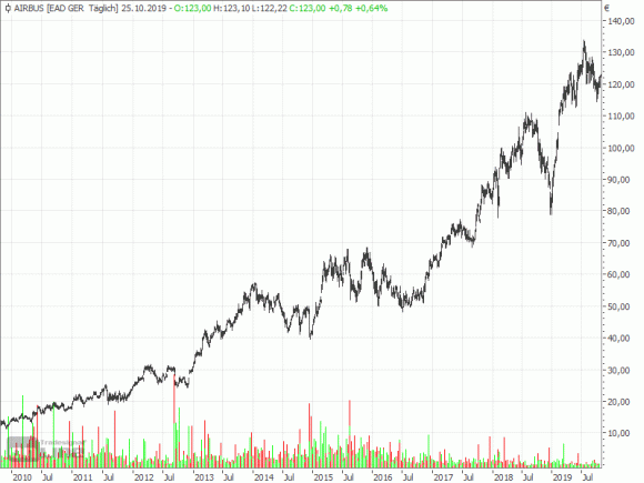 2 Mega Trends Raumfahrt Klima Die Besten Aktien 28 10 19