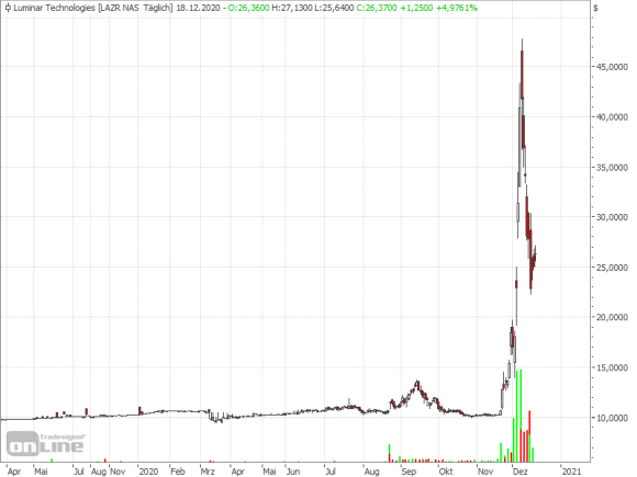 Energie Auto Mode Krise Zum Aktien Kauf Nutzen Das Sagt Buffett Seite 1 21 12